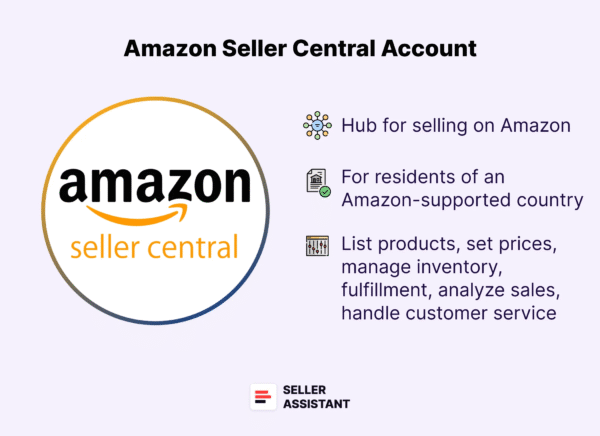 Buy Amazon Seller Account